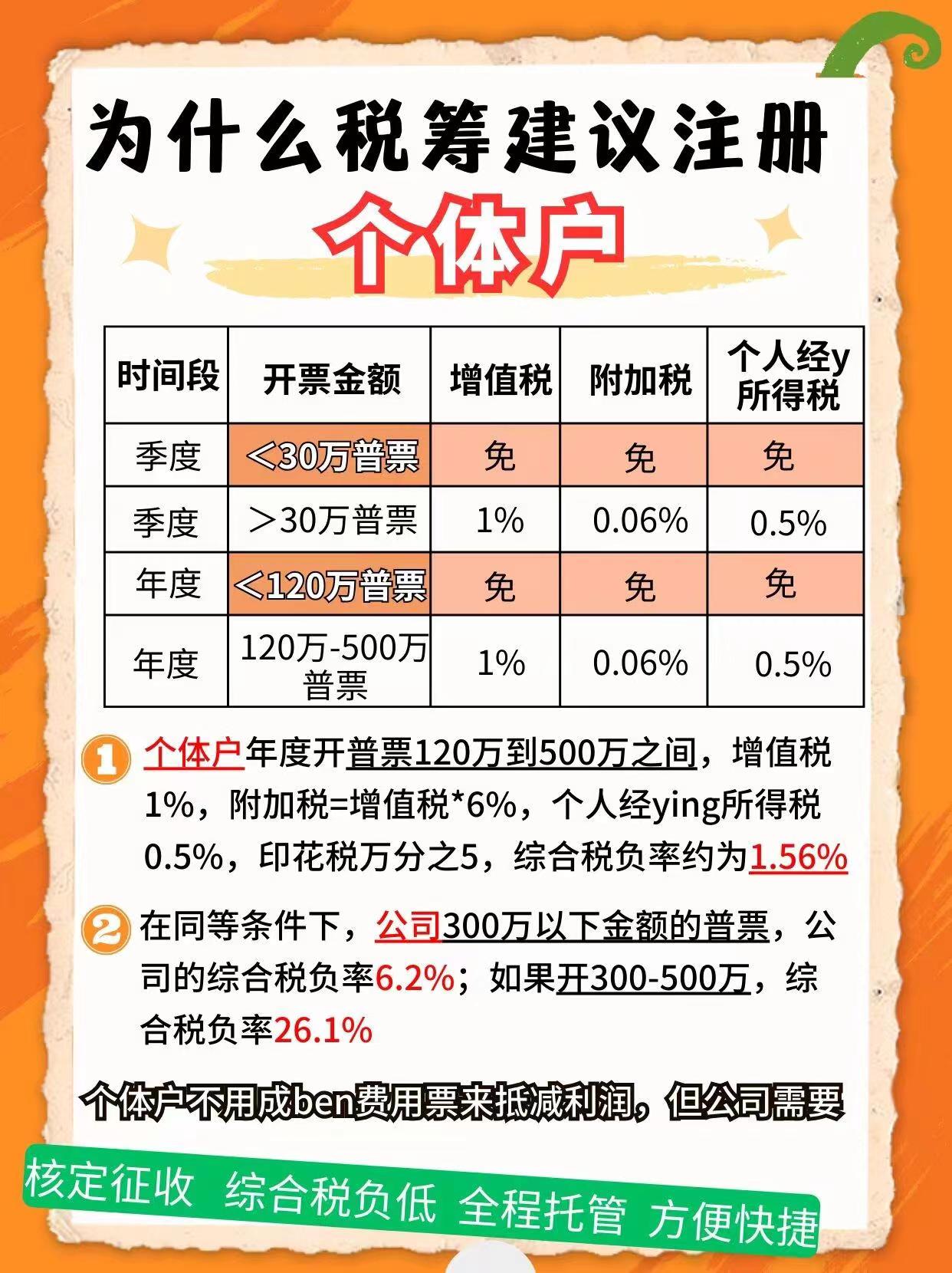 离岛9个问题带你认识个体户！