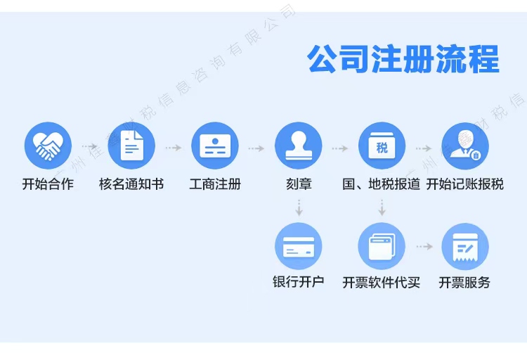离岛创业补贴申请条件？